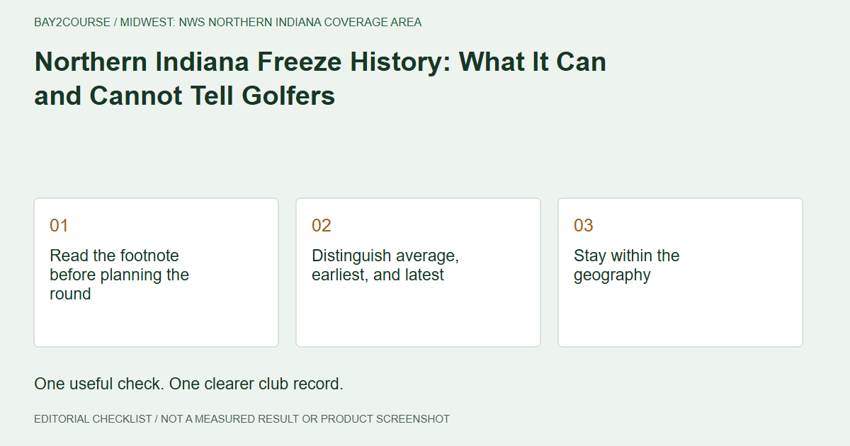 Northern Indiana Freeze History: What It Can and Cannot Tell Golfers: Read the footnote before planning the round; Distinguish average, earliest, and latest; Stay within the geography. Editorial recording checklist.