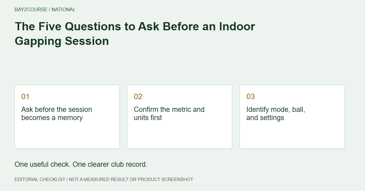 The Five Questions to Ask Before an Indoor Gapping Session: Ask before the session becomes a memory; Confirm the metric and units first; Identify mode, ball, and settings. Editorial recording checklist.