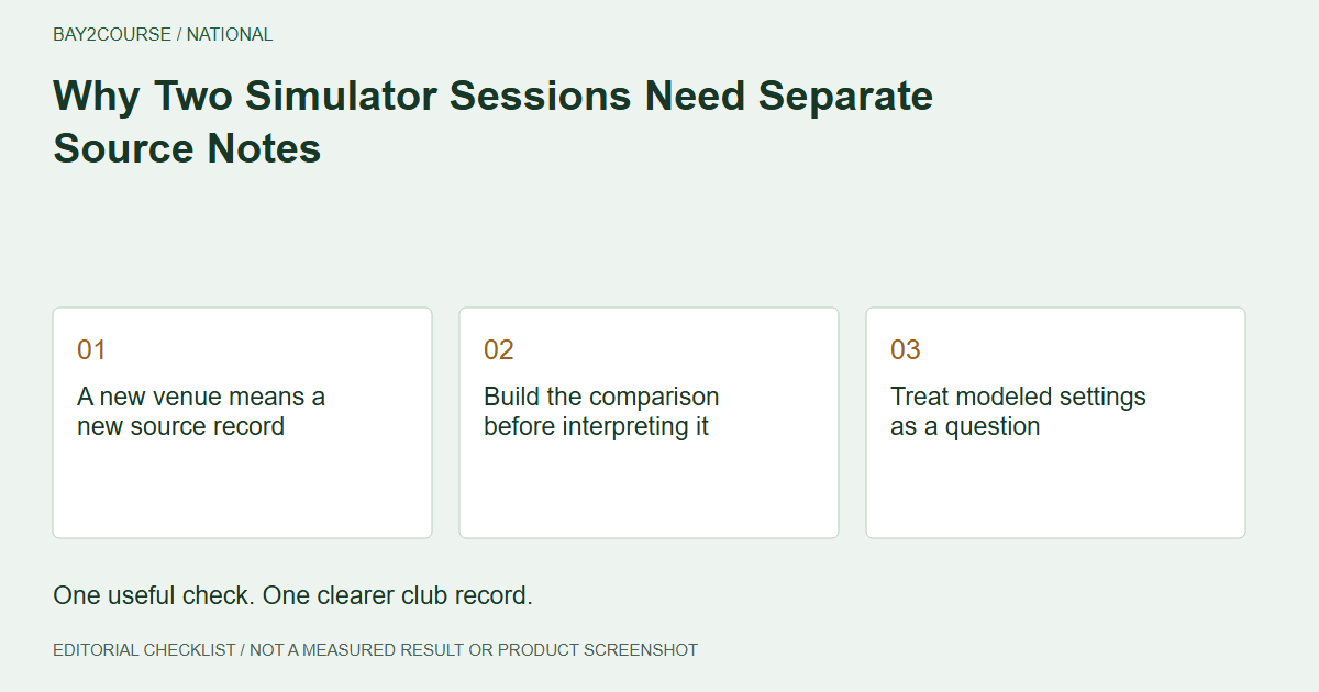Why Two Simulator Sessions Need Separate Source Notes: A new venue means a new source record; Build the comparison before interpreting it; Treat modeled settings as a question. Editorial recording checklist.